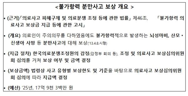 보건복지부, 불가항력 분만사고 보상한도 상향 이후, 의료사고 보상심의위원회 첫 개최 기사 이미지