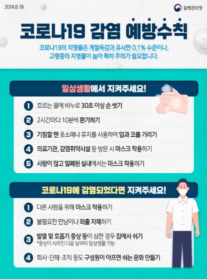 질병관리청, 코로나19 확산세 지속, 고위험군 보호를 위해 마스크 쓰기 등 예방수칙을 꼭 지켜주세요! 기사 이미지