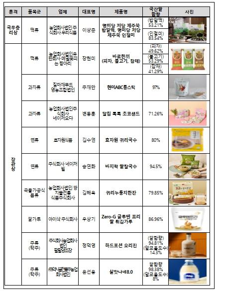 농림축산식품부, '2026 쌀가공식품산업대전(RICE SHOW)' 9일 개막! 맛·트렌드 다 잡은 국가대표 쌀가공식품 한자리에 모여.. 기사 이미지