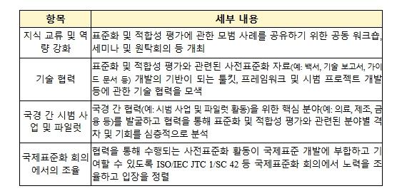 산업통상부 국가기술표준원, 한국, 싱가포르·영국·호주·캐나다와 'AI 표준화 협력' MoU 체결 기사 이미지