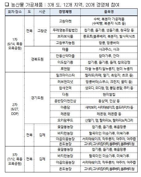 농촌진흥청, 도심 속 '농부 시장'에서 '지역의 맛' 선보인다! 기사 이미지
